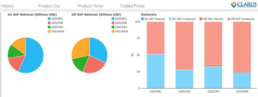 FX NDF Trading On SEFs: April 2015 Update